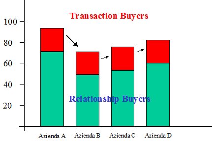 CRM Transaction Buyers