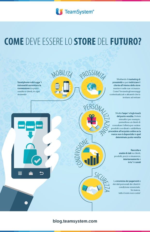 Infografica_RETAIL v3