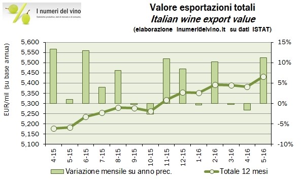 tabella-italia-primo-produttore-vino