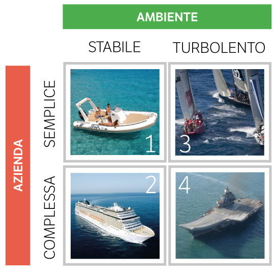 tabella-mare