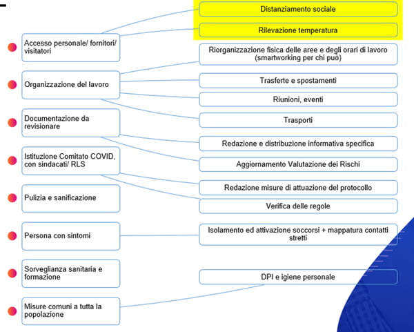 Tesponsabilità in tempo di Covid - TeamSystem Enterprise Magazine
